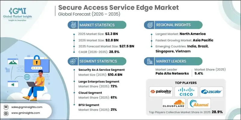 Secure Access Service Edge Market - IMG1