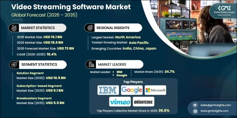 Video Streaming Software Market - IMG1