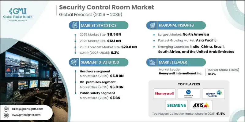 Security Control Room Market - IMG1