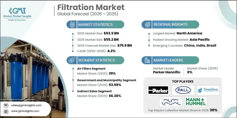 Filtration Market - IMG1