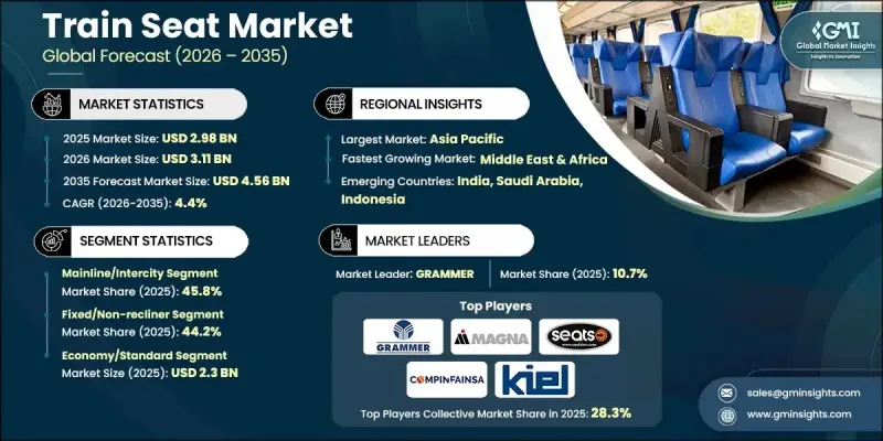 Train Seat Market - IMG1
