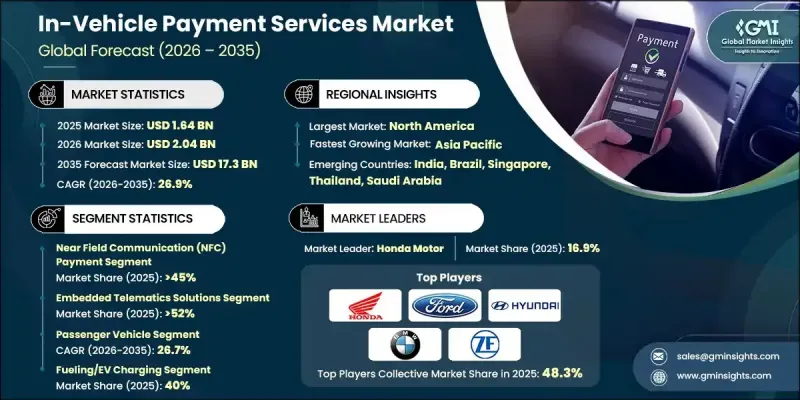 In-Vehicle Payment Services Market - IMG1