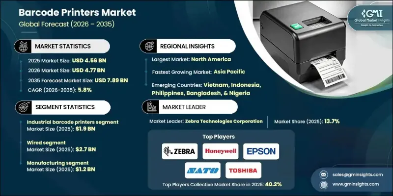 Barcode Printers Market - IMG1