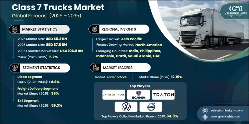 Class 7 Trucks Market - IMG1