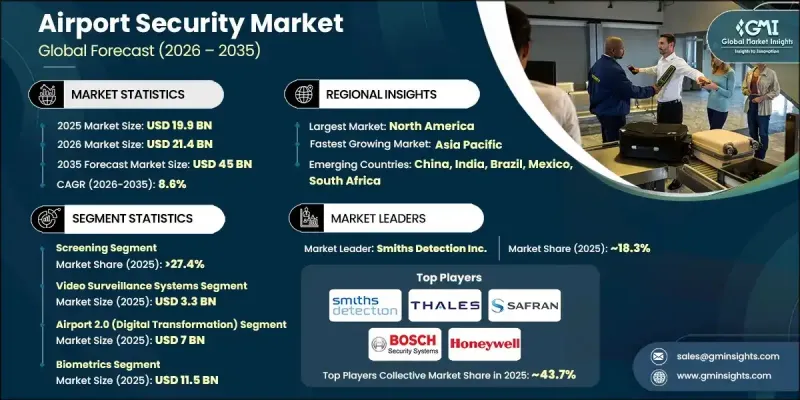Airport Security Market - IMG1