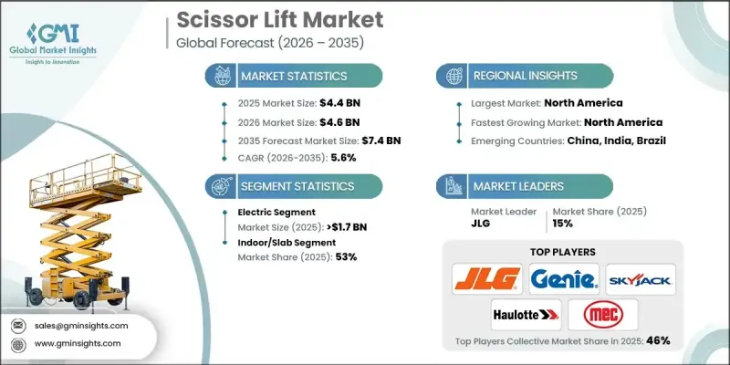 Scissor Lift Market - IMG1