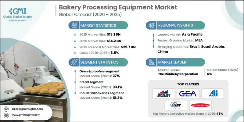 Bakery Processing Equipment Market - IMG1