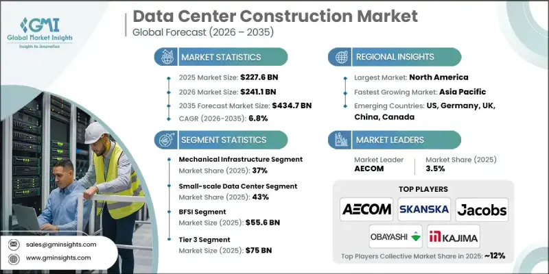 Data Center Construction Market - IMG1