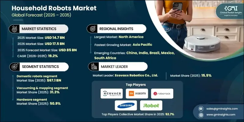 Household Robots Market - IMG1