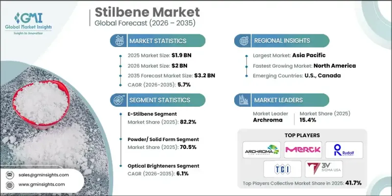 Stilbene Market - IMG1