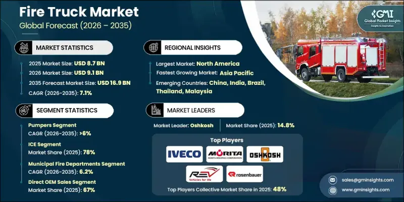 Fire Truck Market - IMG1