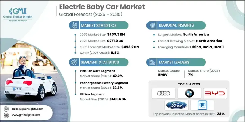 Electric Baby Car Market - IMG1