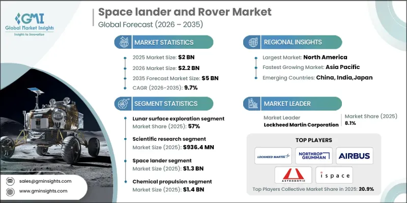 Space lander and Rover Market - IMG1