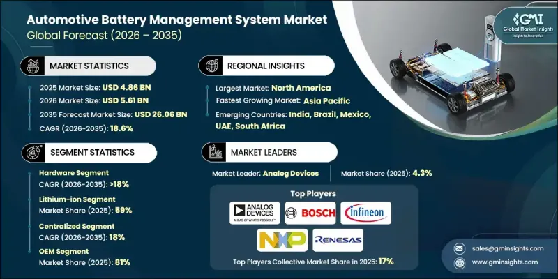 Automotive Battery Management System Market - IMG1