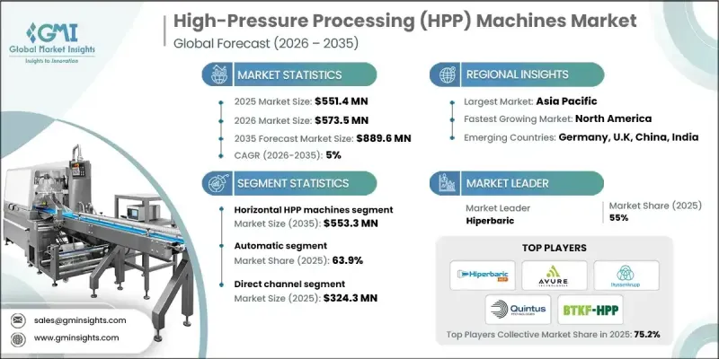 High-Pressure Processing (HPP) Machines Market - IMG1