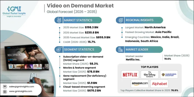 Video on Demand Market - IMG1