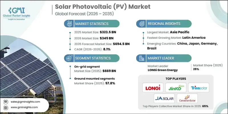 Solar Photovoltaic (PV) Market - IMG1