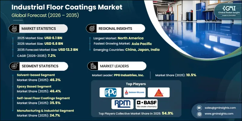 Industrial Floor Coatings Market - IMG1