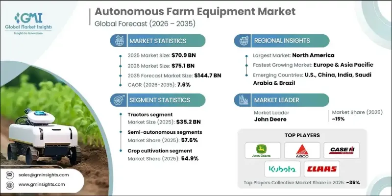 Autonomous Farm Equipment Market - IMG1