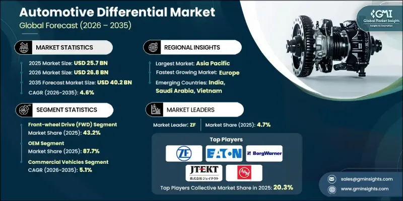Automotive Differential Market - IMG1