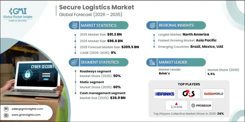 Secure Logistics Market - IMG1