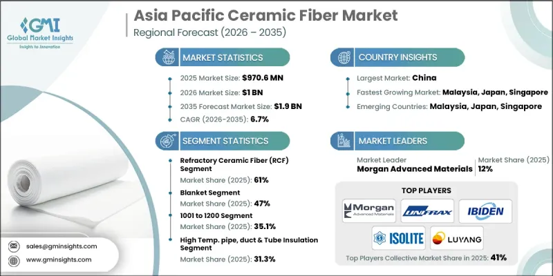 Asia Pacific Ceramic Fiber Market - IMG1