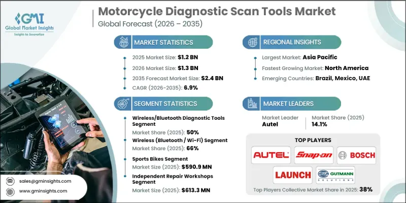 Motorcycle Diagnostic Scan Tools Market - IMG1