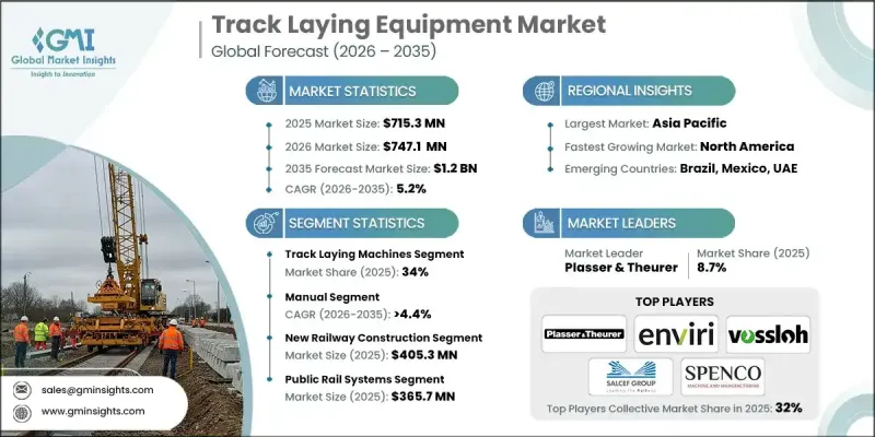 Track Laying Equipment Market - IMG1