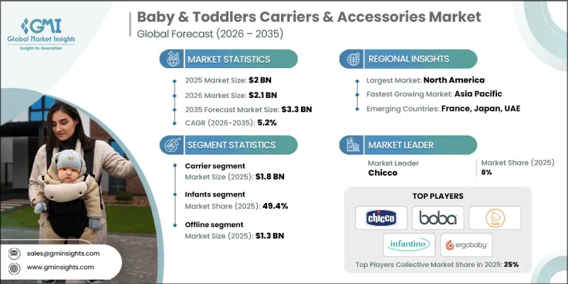 Baby and Toddlers Carriers and Accessories Market - IMG1