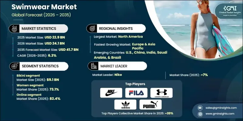 Swimwear Market - IMG1