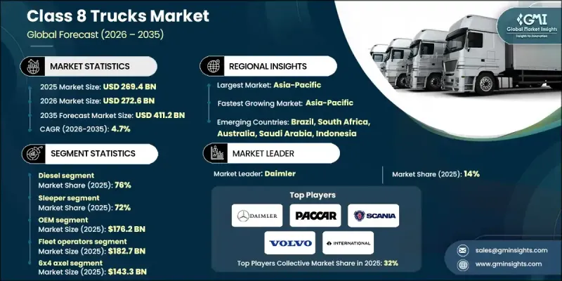 Class 8 Trucks Market - IMG1