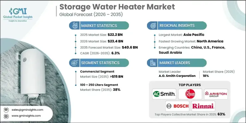 Storage Water Heater Market - IMG1