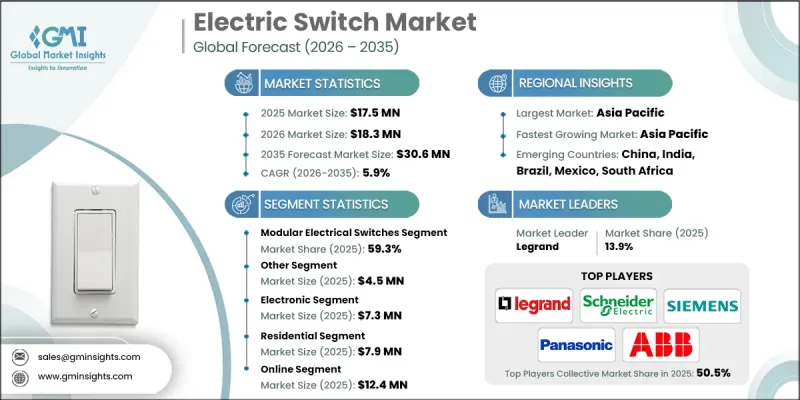 Electric Switch Market - IMG1