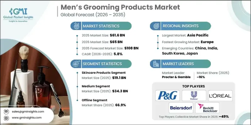 Men's Grooming Products Market - IMG1