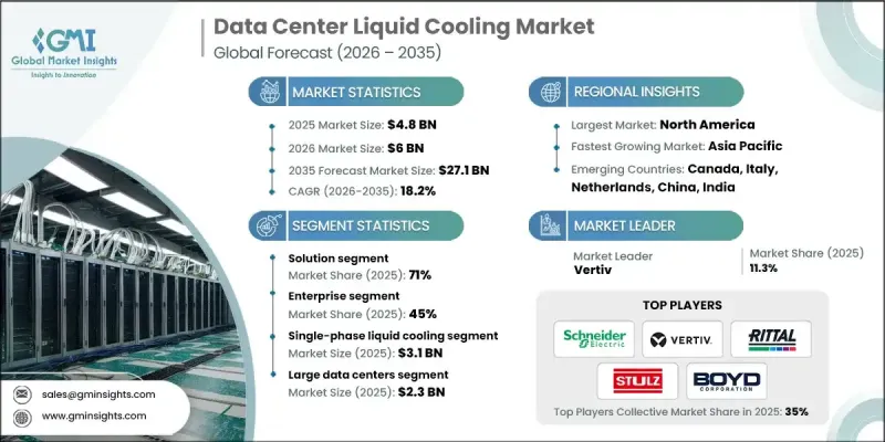 Data Center Liquid Cooling Market - IMG1