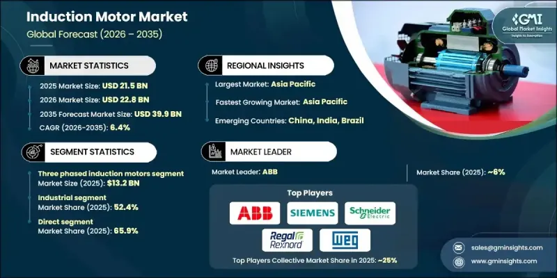 Induction Motor Market - IMG1