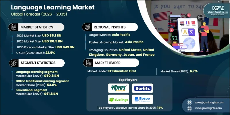 Language Learning Market - IMG1