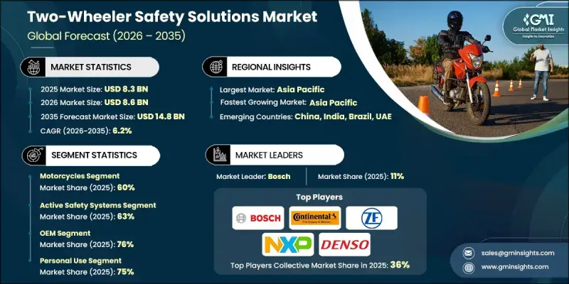 Two-Wheeler Safety Solutions Market - IMG1