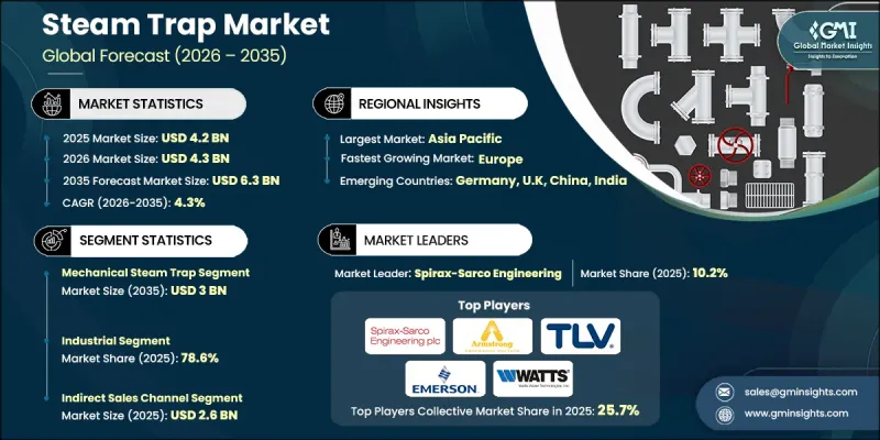 Steam Trap Market - IMG1