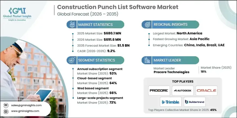 Construction Punch List Software Market - IMG1