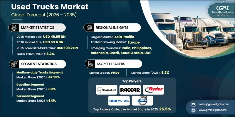 Used Trucks Market - IMG1