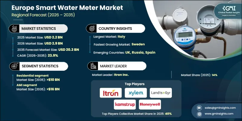 Europe Smart Water Meter Market - IMG1