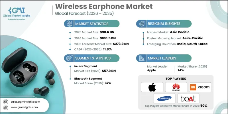 Wireless Earphone Market - IMG1