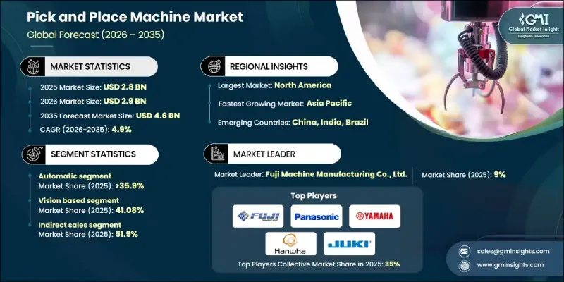 Pick and Place Machine Market - IMG1