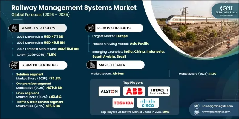 Railway Management Systems Market - IMG1