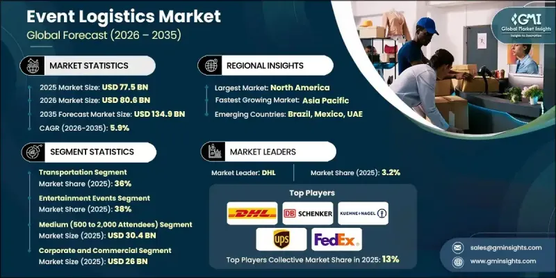 Event Logistics Market - IMG1