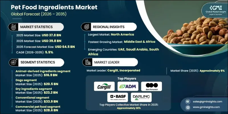 Pet Food Ingredients Market - IMG1