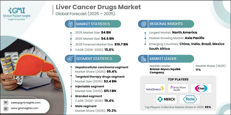 Liver Cancer Drugs Market - IMG1