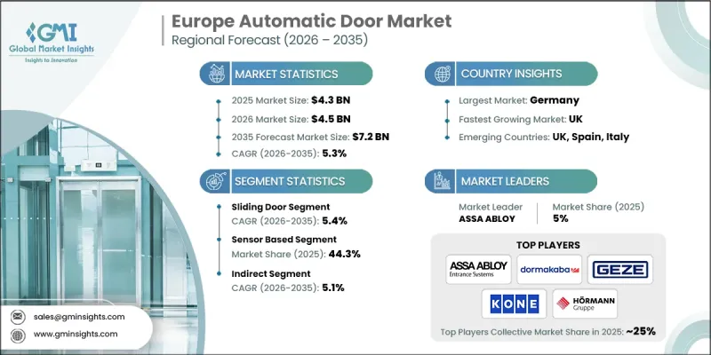 Europe Automatic Door Market - IMG1