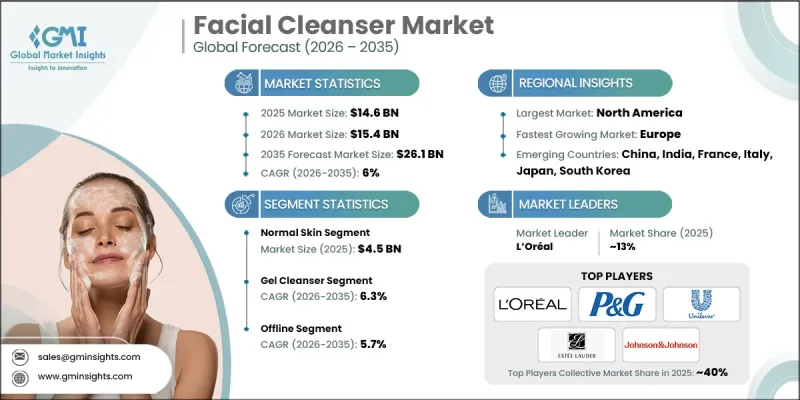 Facial Cleanser Market - IMG1